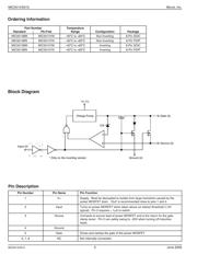 MIC5014BM datasheet.datasheet_page 2