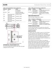 ADP3339AKCZ-2.5-R7 datasheet.datasheet_page 6