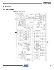 AT32UC3C2256C-A2ZR datasheet.datasheet_page 5