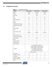 AT32UC3C2256C-A2ZR datasheet.datasheet_page 6