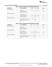 TPS2214ADBR datasheet.datasheet_page 6