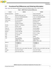 MCIMX534AVV8CR2 datasheet.datasheet_page 3