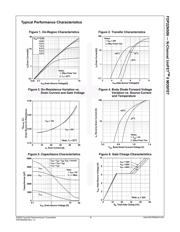 FDP22N50N datasheet.datasheet_page 3