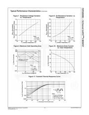 FDP22N50N datasheet.datasheet_page 4