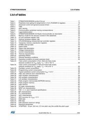 STM8AF6266UCY datasheet.datasheet_page 5