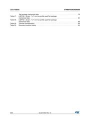 STM8AF6266UCY datasheet.datasheet_page 6