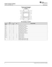 TLV171 datasheet.datasheet_page 4