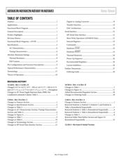 AD5681RBRMZ datasheet.datasheet_page 2