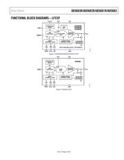 AD5681RBRMZ datasheet.datasheet_page 3