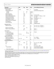 AD5681RBRMZ datasheet.datasheet_page 5