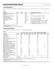 AD5681RBRMZ datasheet.datasheet_page 6