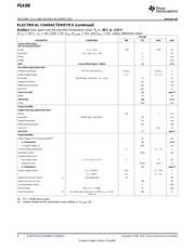 MAX35104ETL+T datasheet.datasheet_page 4