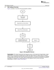 AN5515 datasheet.datasheet_page 6