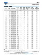 T55T336M010C0200 datasheet.datasheet_page 5
