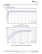 TPS542941EVM-057 数据规格书 6