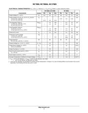 MC33166D2TR4G datasheet.datasheet_page 3