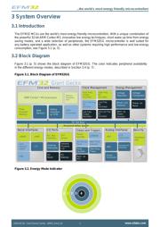 EFM32GG290F512-BGA112 datasheet.datasheet_page 5