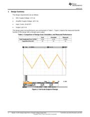 DAC8560IDDGKR datasheet.datasheet_page 2
