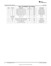 TPS7A6550QKVUQ1 datasheet.datasheet_page 6