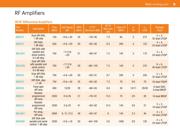 HMC1119LP4METR datasheet.datasheet_page 5