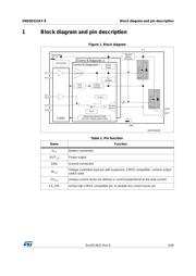 VND5E012AY-E 数据规格书 5