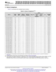 MSP430F425AIPMR datasheet.datasheet_page 5