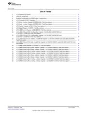 TMS320C5532AZHHA05 datasheet.datasheet_page 5