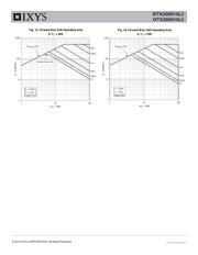 IXTK200N10L2 datasheet.datasheet_page 5