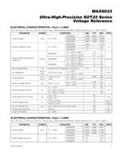 MAX6033AAUT25+T datasheet.datasheet_page 3