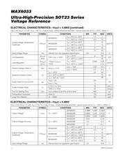 MAX6033AAUT25+T datasheet.datasheet_page 4