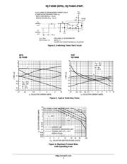 MJF6668 datasheet.datasheet_page 3