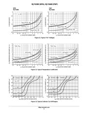 MJF6668 datasheet.datasheet_page 6