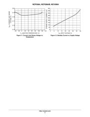 NCP3064BPG datasheet.datasheet_page 6