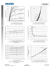 DMG2307L-7 datasheet.datasheet_page 3