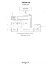 NCP380LSN05AAT1G datasheet.datasheet_page 6