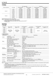 ALZ12B24W datasheet.datasheet_page 2