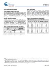 CY7B991V-5JIT datasheet.datasheet_page 4