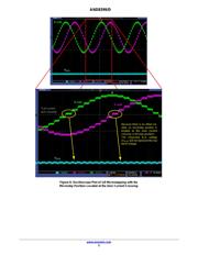 AMIS30532C5321G datasheet.datasheet_page 5