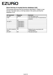 BISMS02BI-01 datasheet.datasheet_page 6