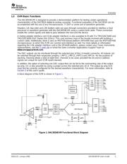 DAC8554IPW datasheet.datasheet_page 3