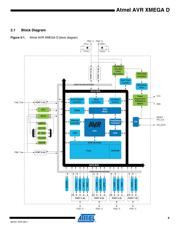 ATXMEGA16D4-AU datasheet.datasheet_page 4