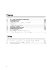 TPA301EVM datasheet.datasheet_page 6