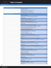 RC1206FR-071K15A datasheet.datasheet_page 4