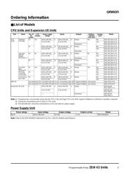 ZEN-20C1AR-A-V2 datasheet.datasheet_page 5