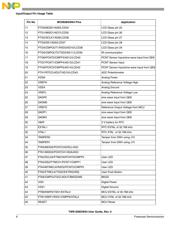 MC9S08JM32CLD datasheet.datasheet_page 6