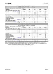 AK5358BET-E2 datasheet.datasheet_page 6