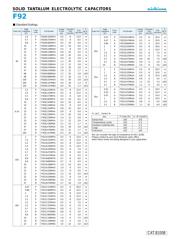 F921A475MPA datasheet.datasheet_page 2