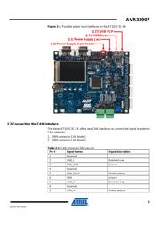 AT32UC3C064C-ALUR datasheet.datasheet_page 3