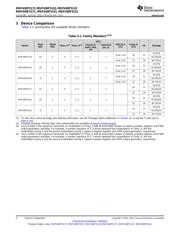 MSP430F477IPNR datasheet.datasheet_page 6