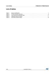 STM8AF6223PCX datasheet.datasheet_page 4